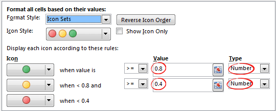 Ein Ampelsystem in Excel kann verwendet werden, um die KPI-Leistung anhand von Grenzen zu messen