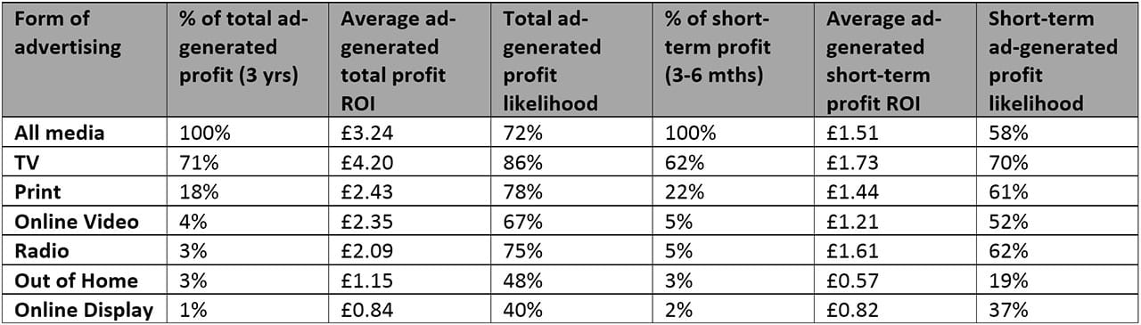 Tv Ad Pricing Chart 2017