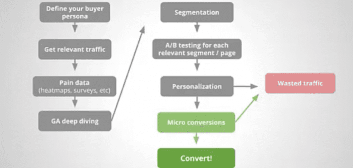 visual of advanced methodology