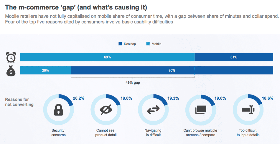 Conversion Rate Benchmarks and Tactics to Engage