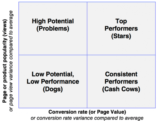 Content optimization