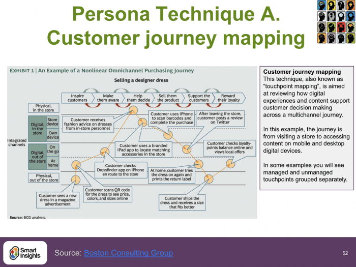 Customer journey mapping