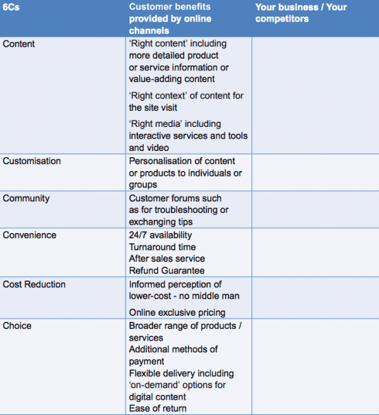 How to use the 6Cs model