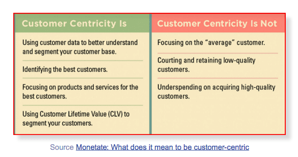 Monetate customer-centricity table