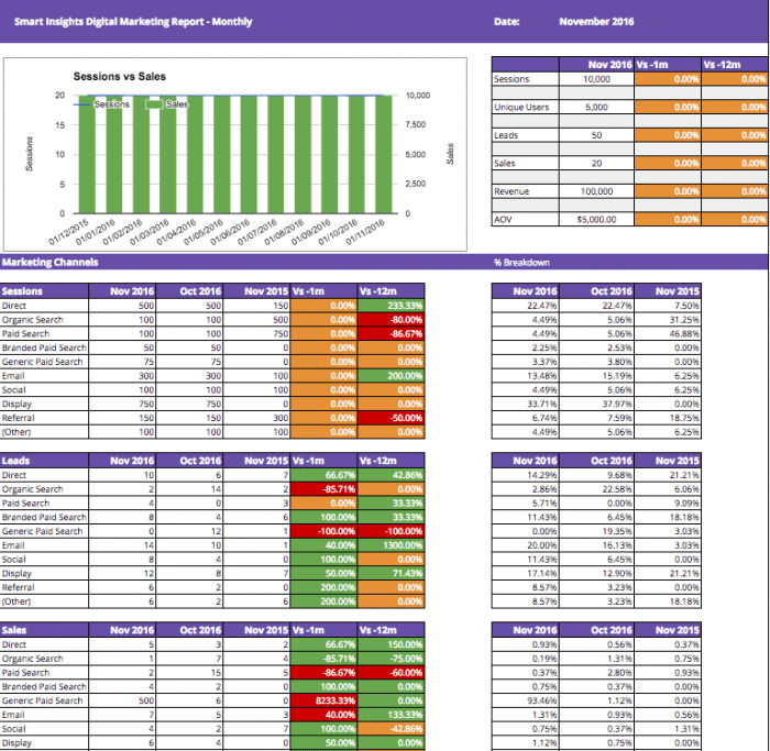 Smart Insights google analytics dashboard