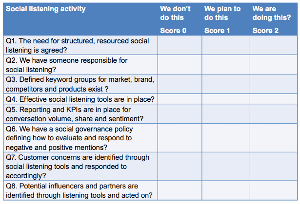 Social listening activity