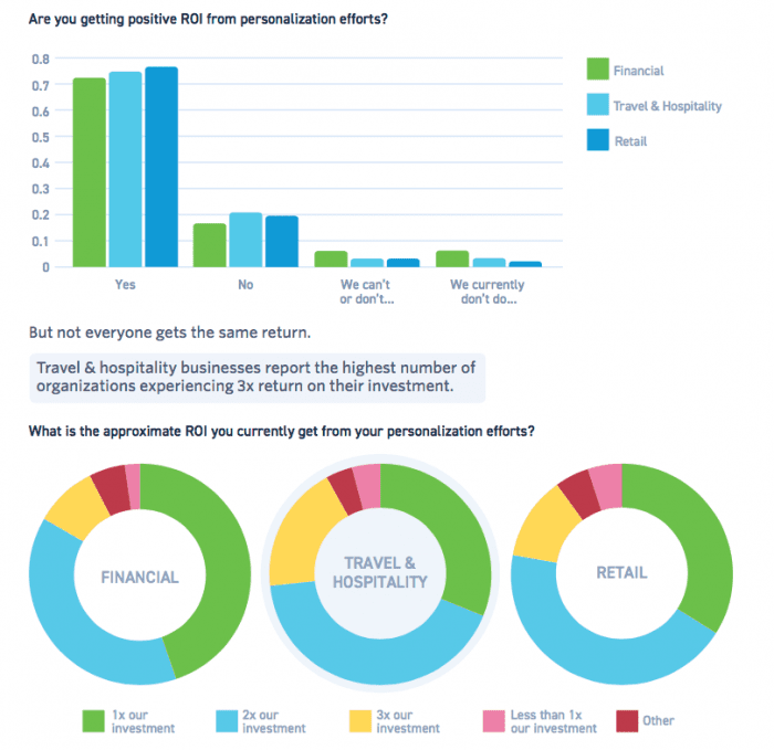 Investments Compared Chart