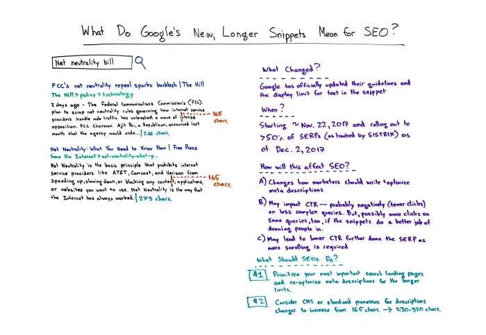 Whiteboard Friday - Moz