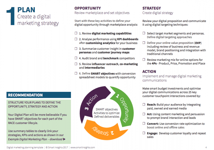 digital planning template - PLAN