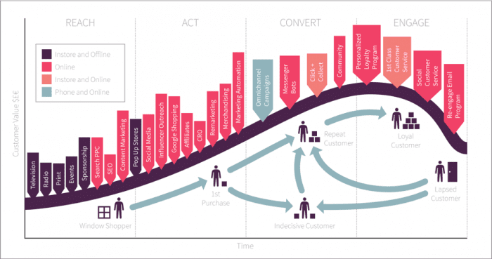 Smart Insights RACE planning system