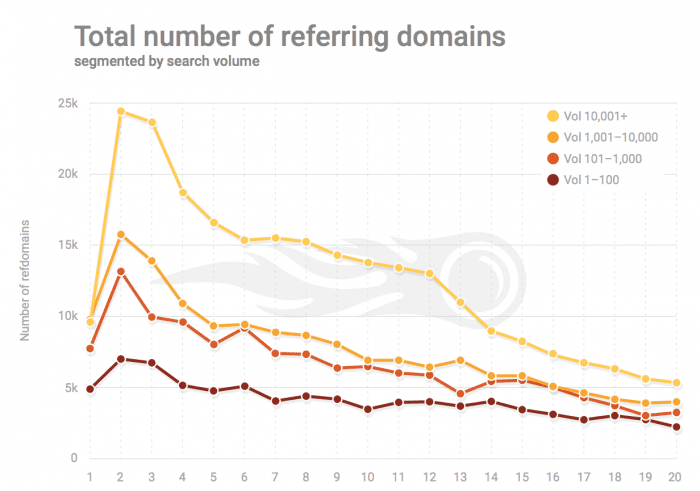 referring domains