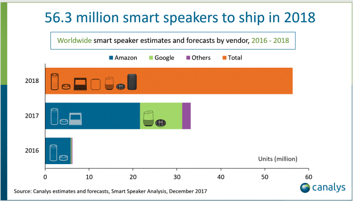 voice activated home assistant brands