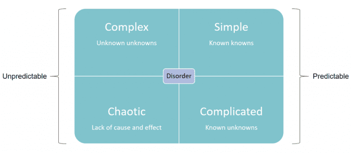 Cynefin framework