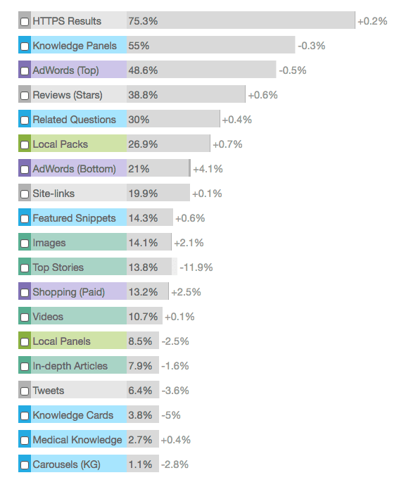 Most recent Moz features.