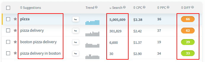 long-tail-keywords-vs-fat-head-keywords