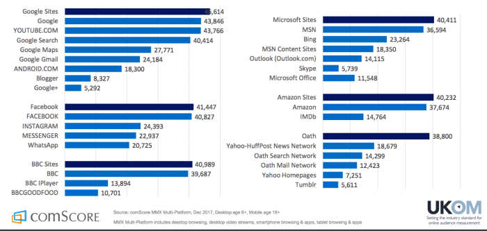 Audience breakdown