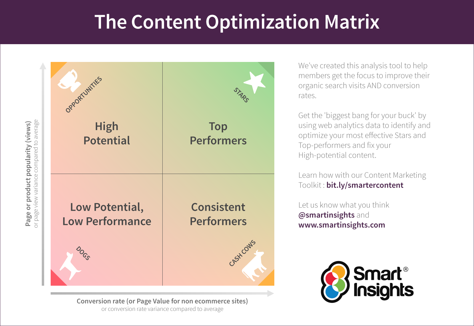 content optimization