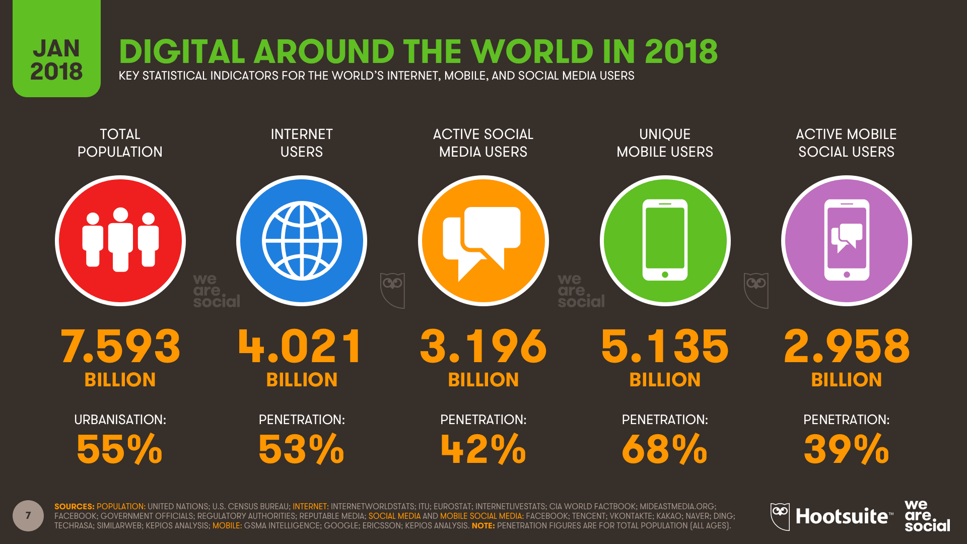 Social Media Pie Chart 2014