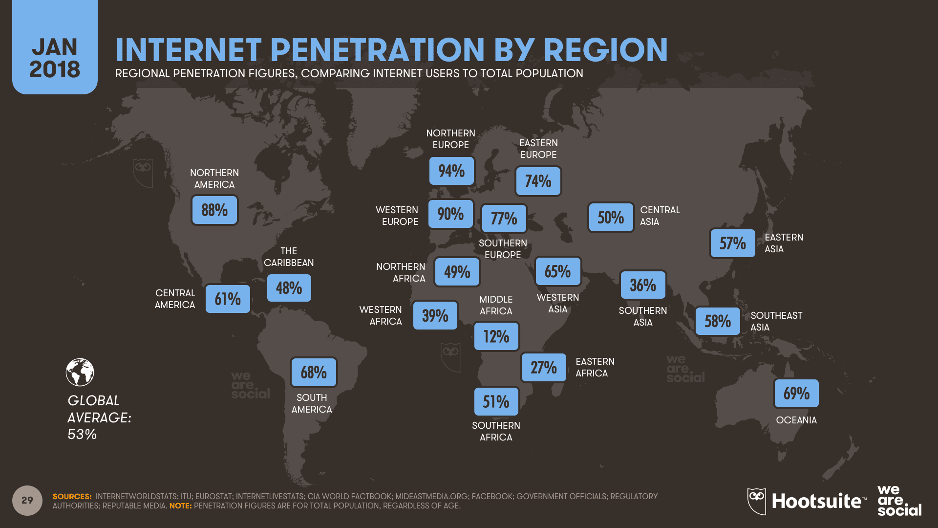 Internet world penetration