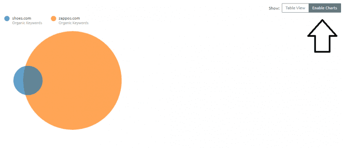 Domain comparison-chart view