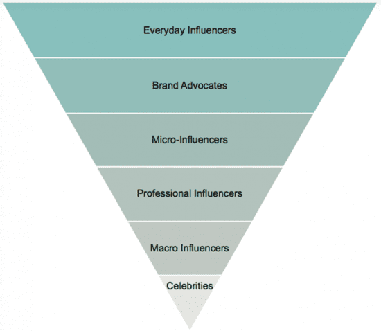How to maximise the impact of your influencer marketing strategy ...