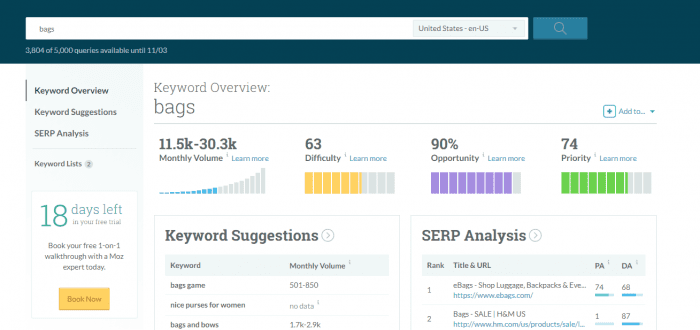 Moz keywords