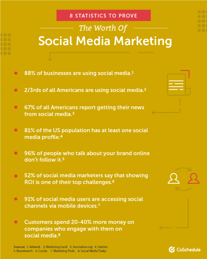 eight-social-media-marketing-stats