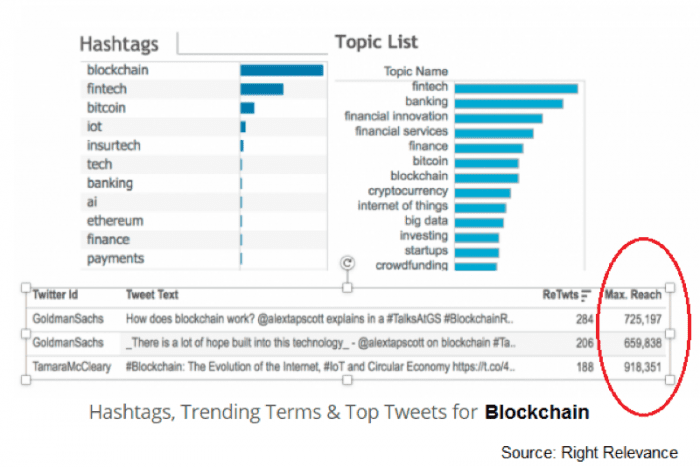 hashtags-trends-terms-top-tweets