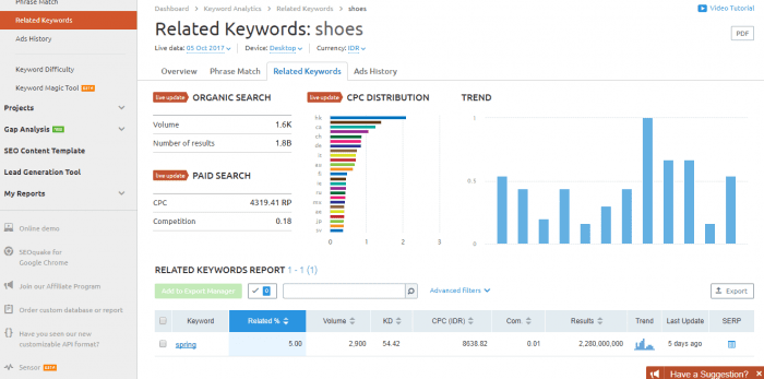 keyword data