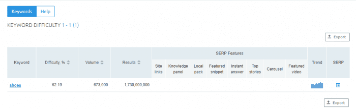 keyword difficulty