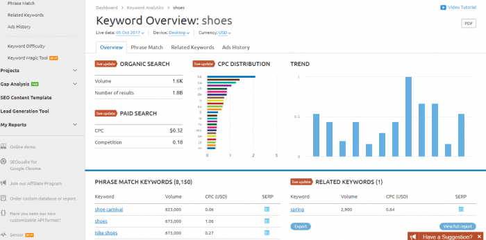 keyword overview