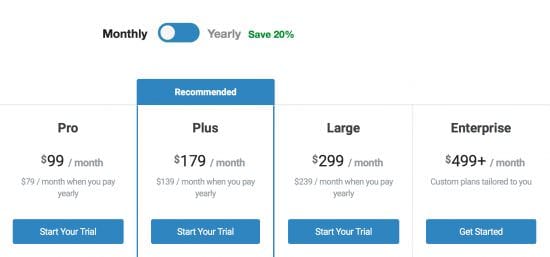 Buzzsumo monthly plans