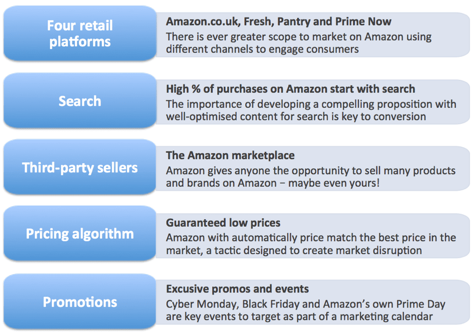 Amazon platform