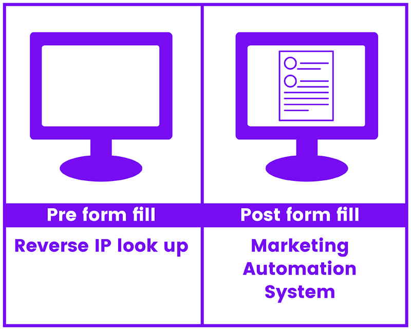 Website Personalisation