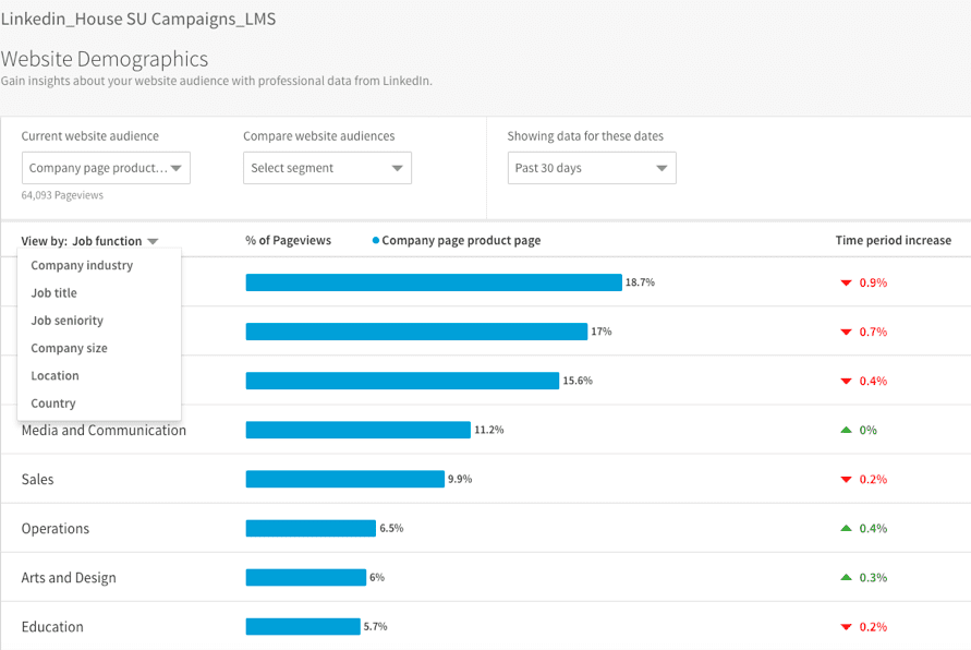 Linkedin Demographics