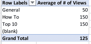 Pivot table