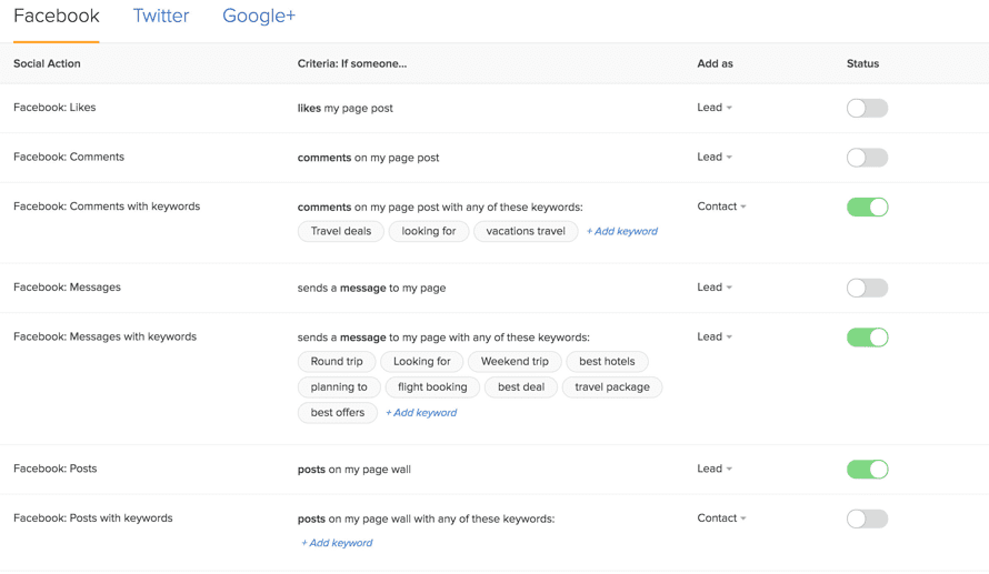 Zoho Social Lead generation