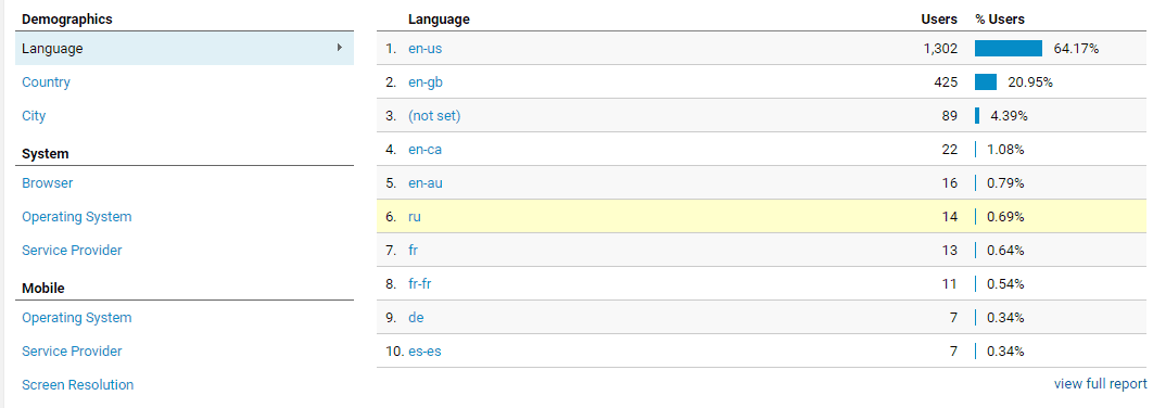 google analytics