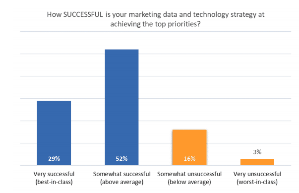 Martech Chart