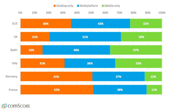 multiplatform-ecommerce