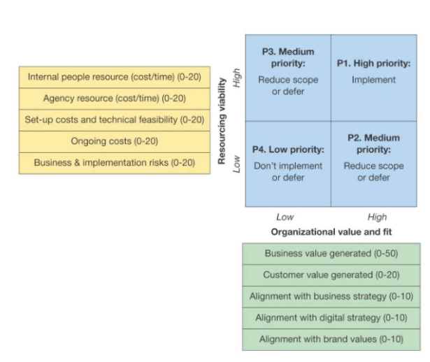 Pharmaceutical Marketing Strategy Priorities