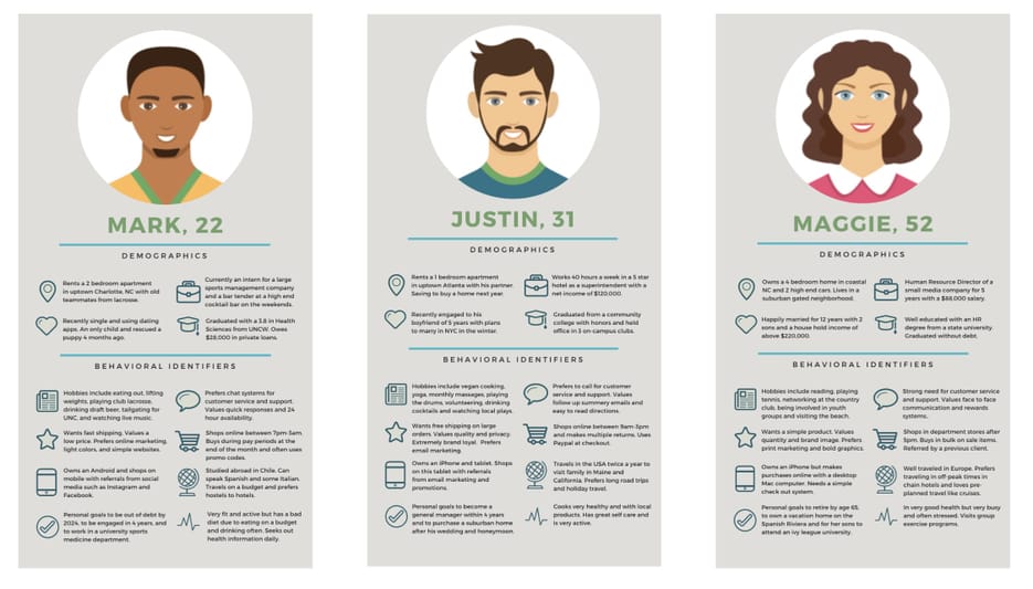 10 Proven Steps: How to Create Personas for Marketing in 2024