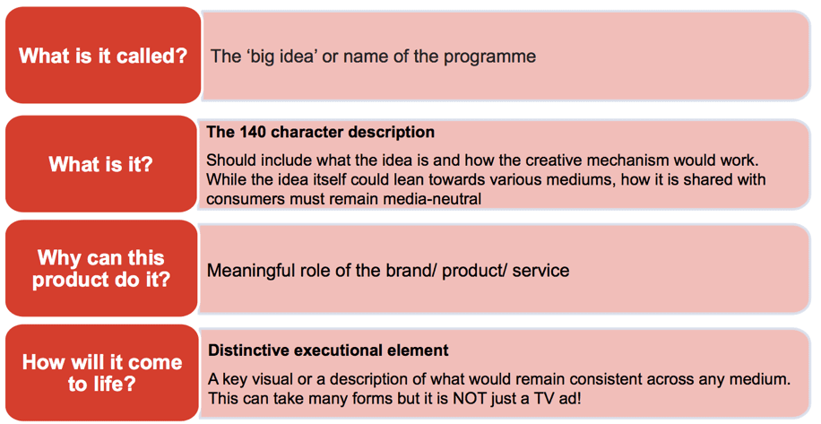 Big Idea Across Channels