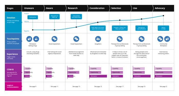 Why customer experience journey mapping needs ‘big data’ to succeed