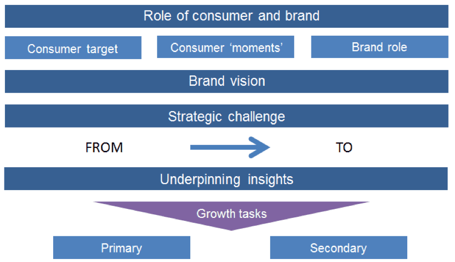 Measuring and Analysing Email ROI: Key Metrics and Tools