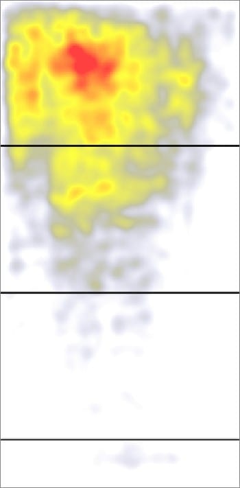 Heatmap