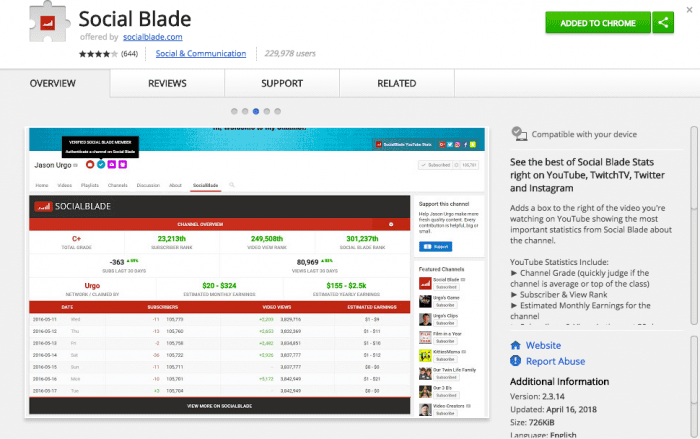 Image of Social Blade Chrome Extension