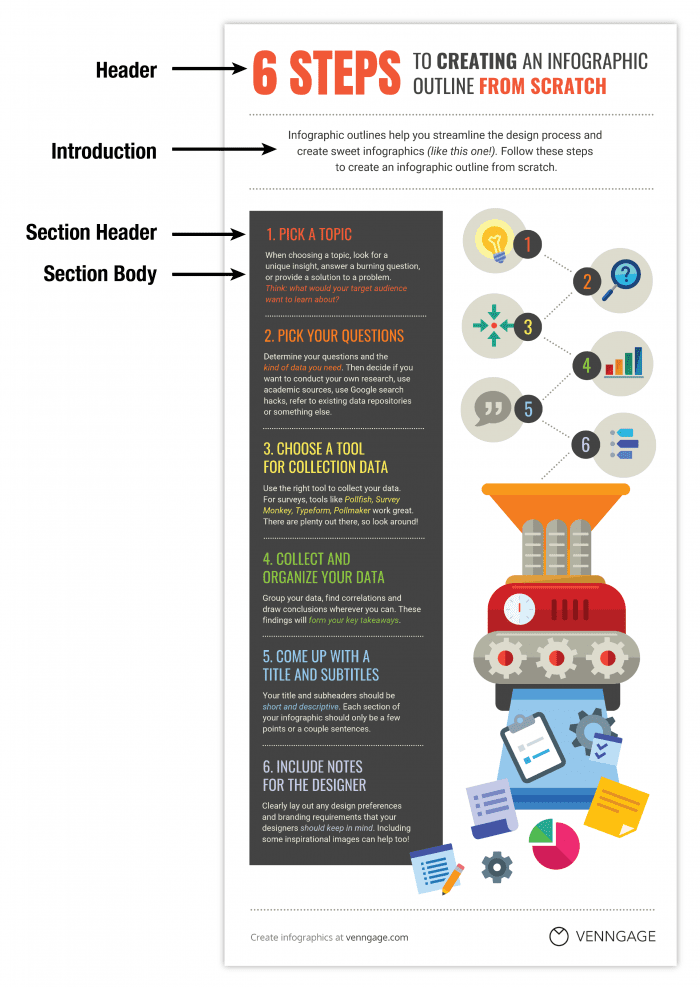 How To Create A Successful  Channel Infographic - Venngage  Infographic Examples