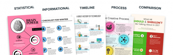 The 5 basic types of infographic