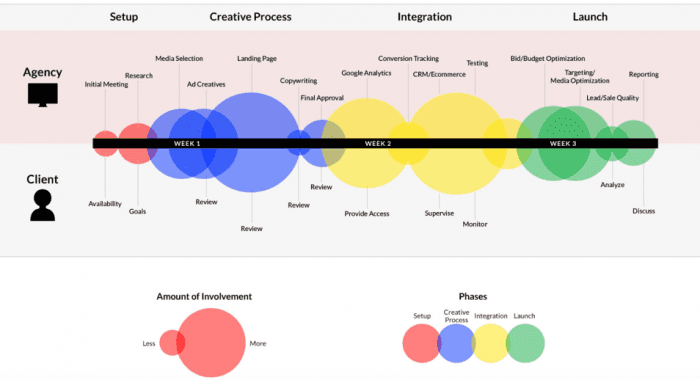 Campaign Theme Timeline 700x380